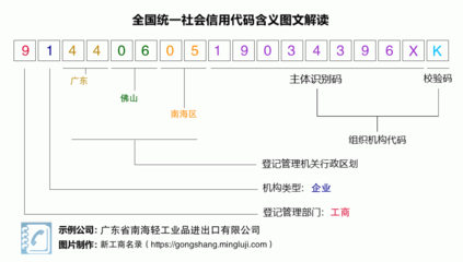 从企业代码看外贸发展与转型——以广东省南海轻工业品进出口公司为例